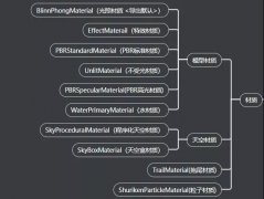 零基础了解3D游戏开发（四）材质